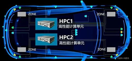 学习笔记1 汽车电子电气架构eea