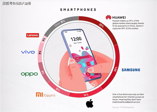 小米公布ramdisk试玩模式 全球消费电子市场品牌占比公布
