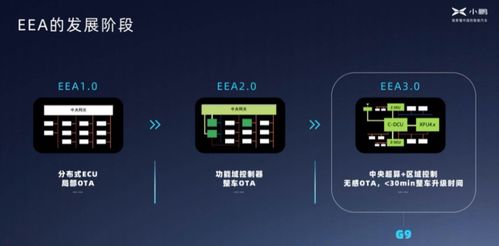 被央视频当作智能智造标杆,小鹏汽车做对了什么