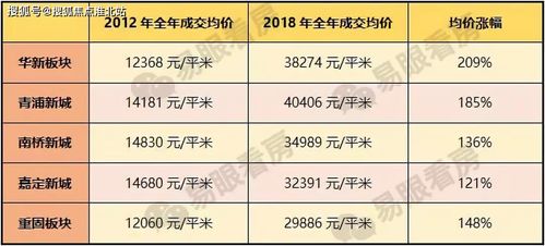 售楼处电话 楼盘简介 楼盘地址