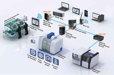 已连接设备 解决方案