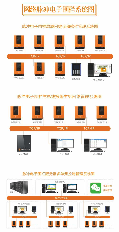 网络型脉冲电子围栏系统,了解一下
