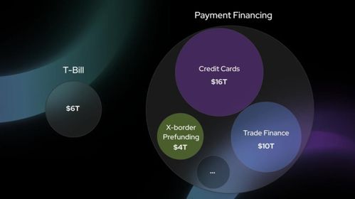 加密支付演进三部曲 从电子现金、代币化货币到PayFi的未来电子生态